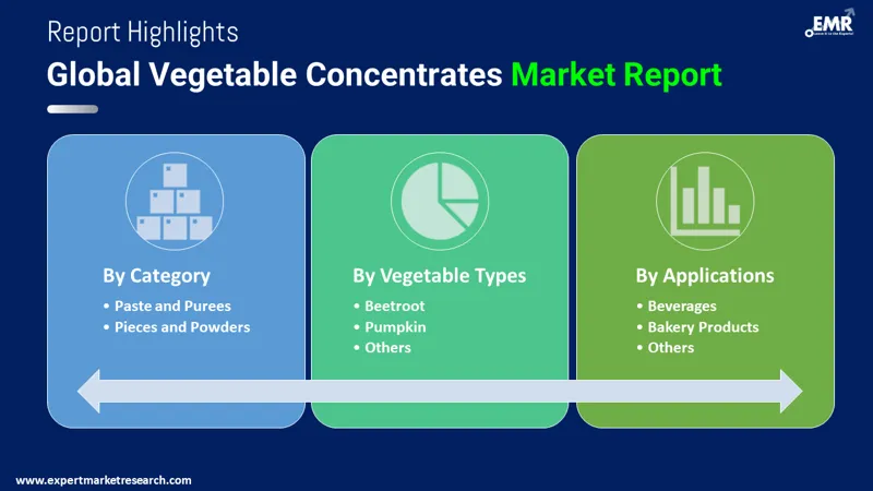Global Vegetable Concentrates Market