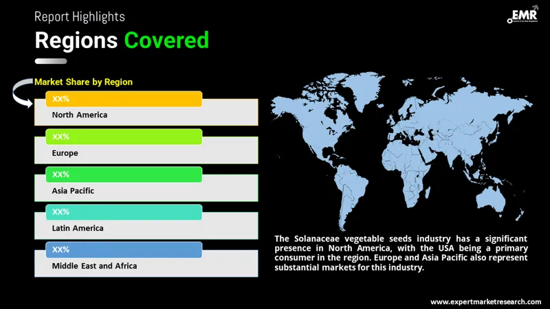 vegetable seed market by region