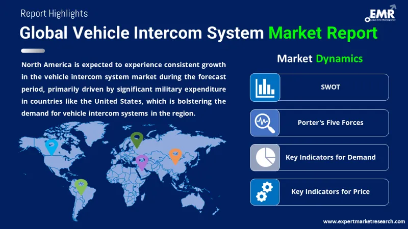 Global Vehicle Intercom System Market