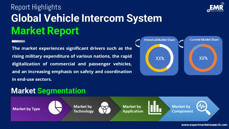 Global Vehicle Intercom System Market
