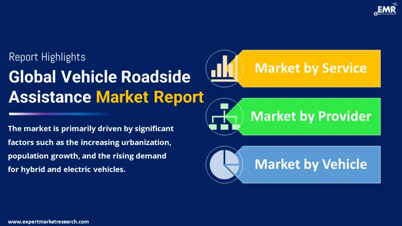 Global Vehicle Roadside Assistance Market