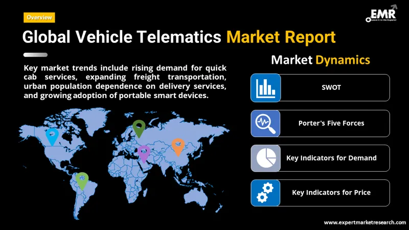 Global Vehicle Telematics Market