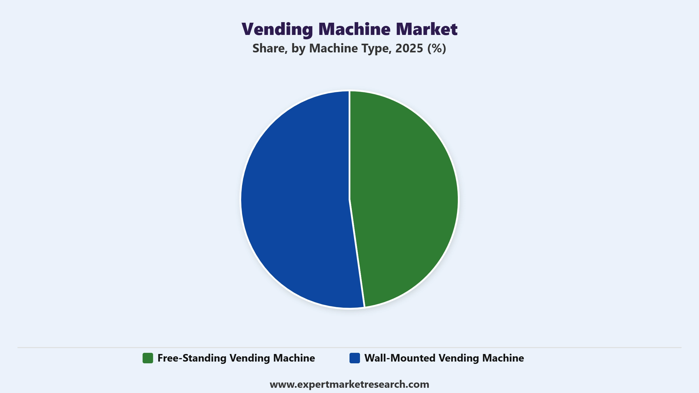 Vending Machine Market Segment Machine Type