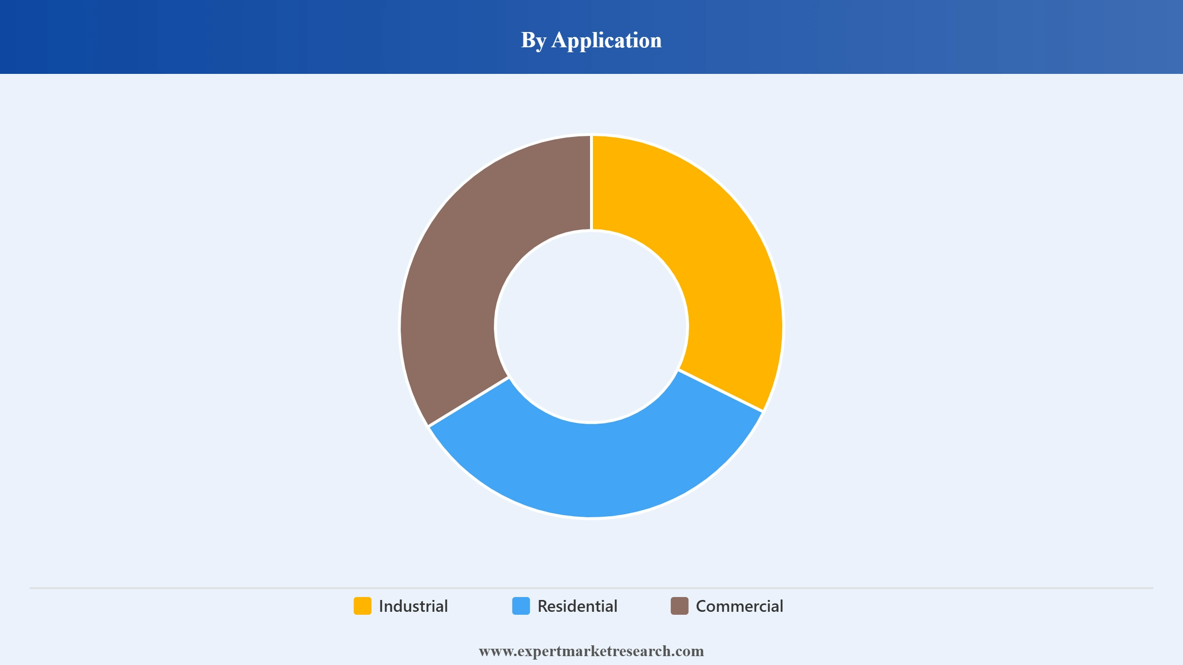 Ventilation Fan Market Segment Application