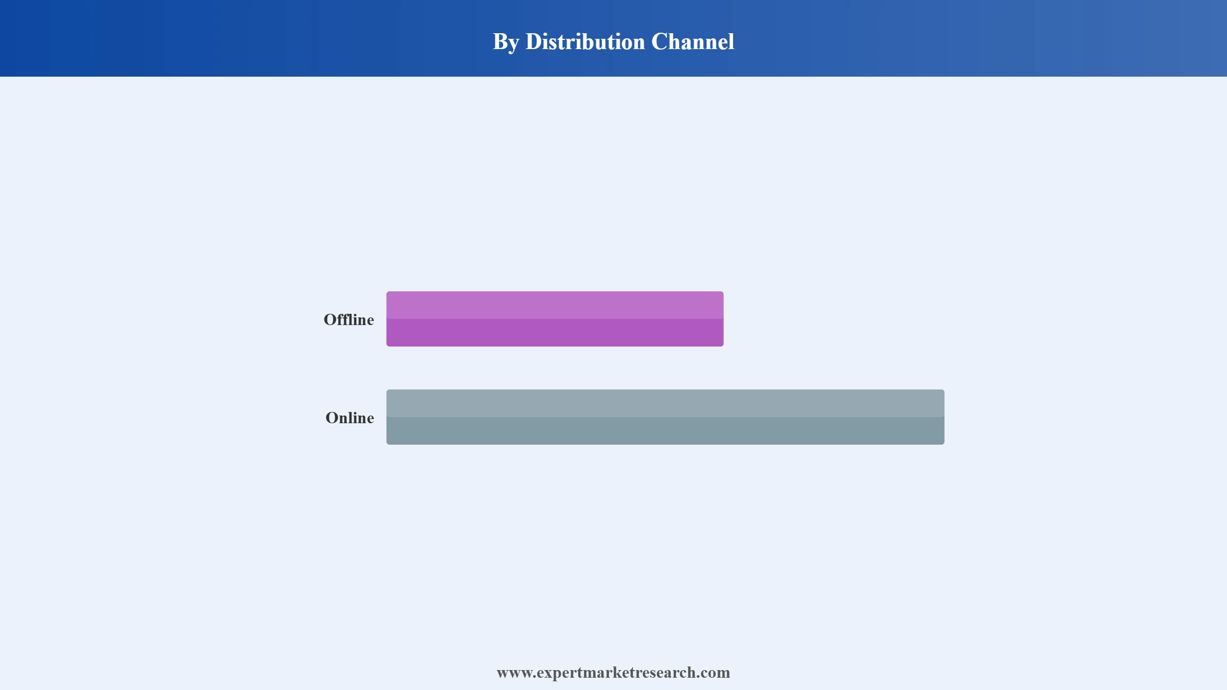 Ventilation Fan Market Segment Distribution Channel
