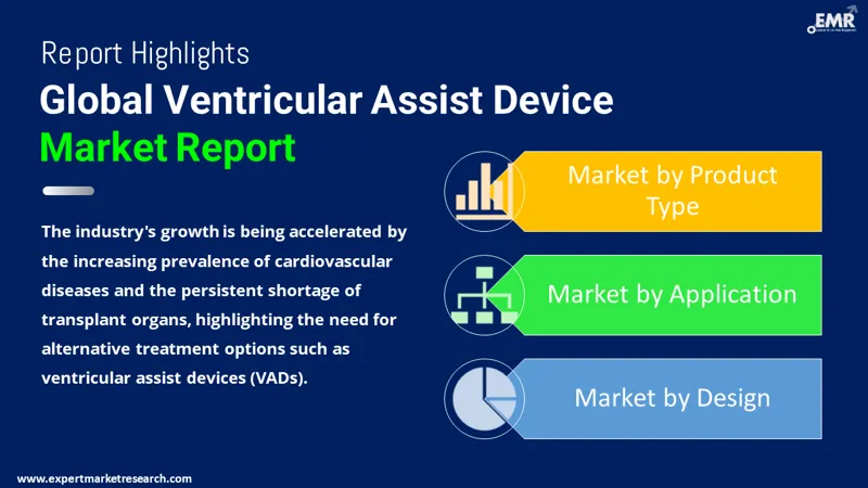 Ventricular Assist Device Market By Segments