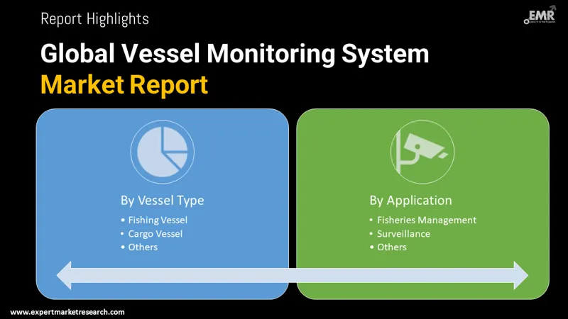 vessel-monitoring-system-market-by-segmentation