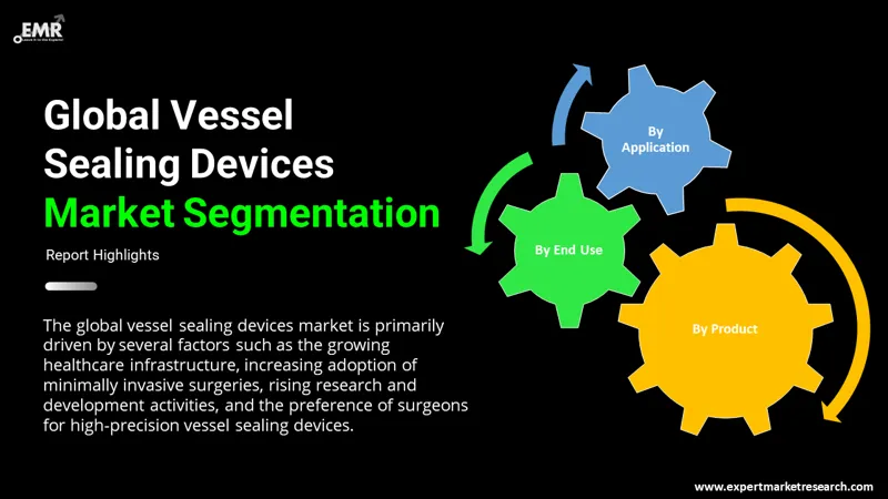 vessel-sealing devices market by segments