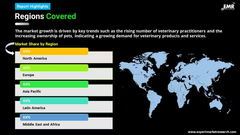 Veterinary Diagnostics Market By Region