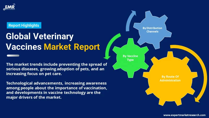 veterinary vaccines market by segments