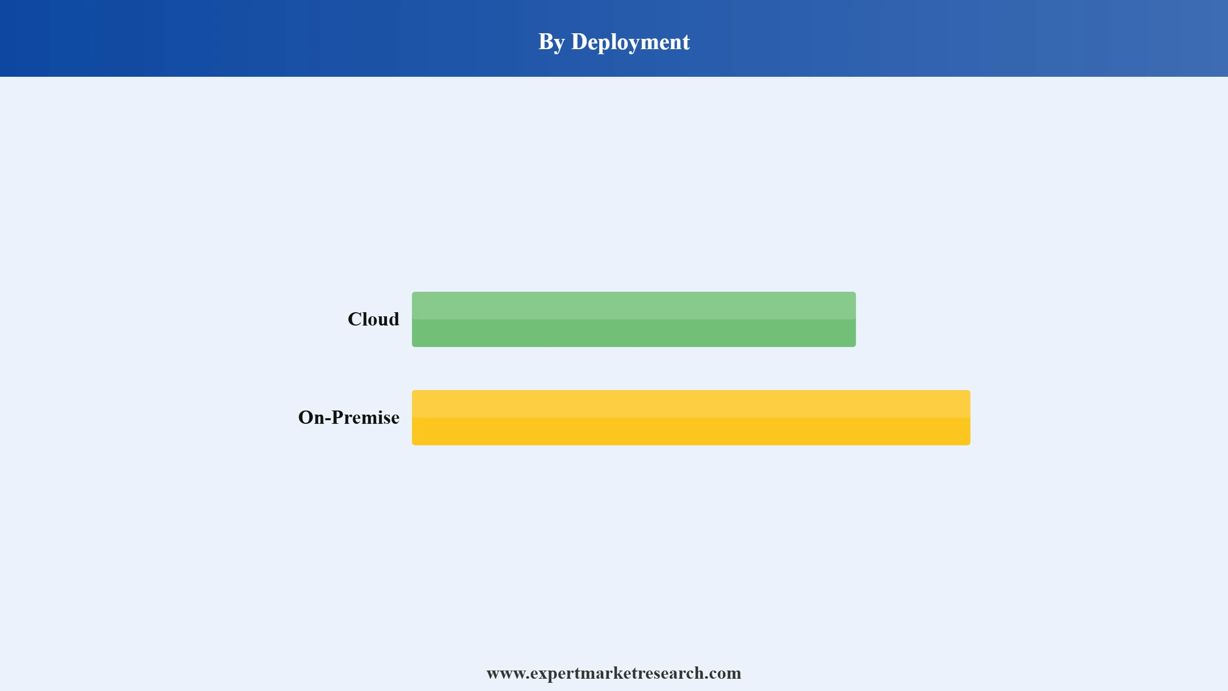 VFX Software Market Segment Deployment
