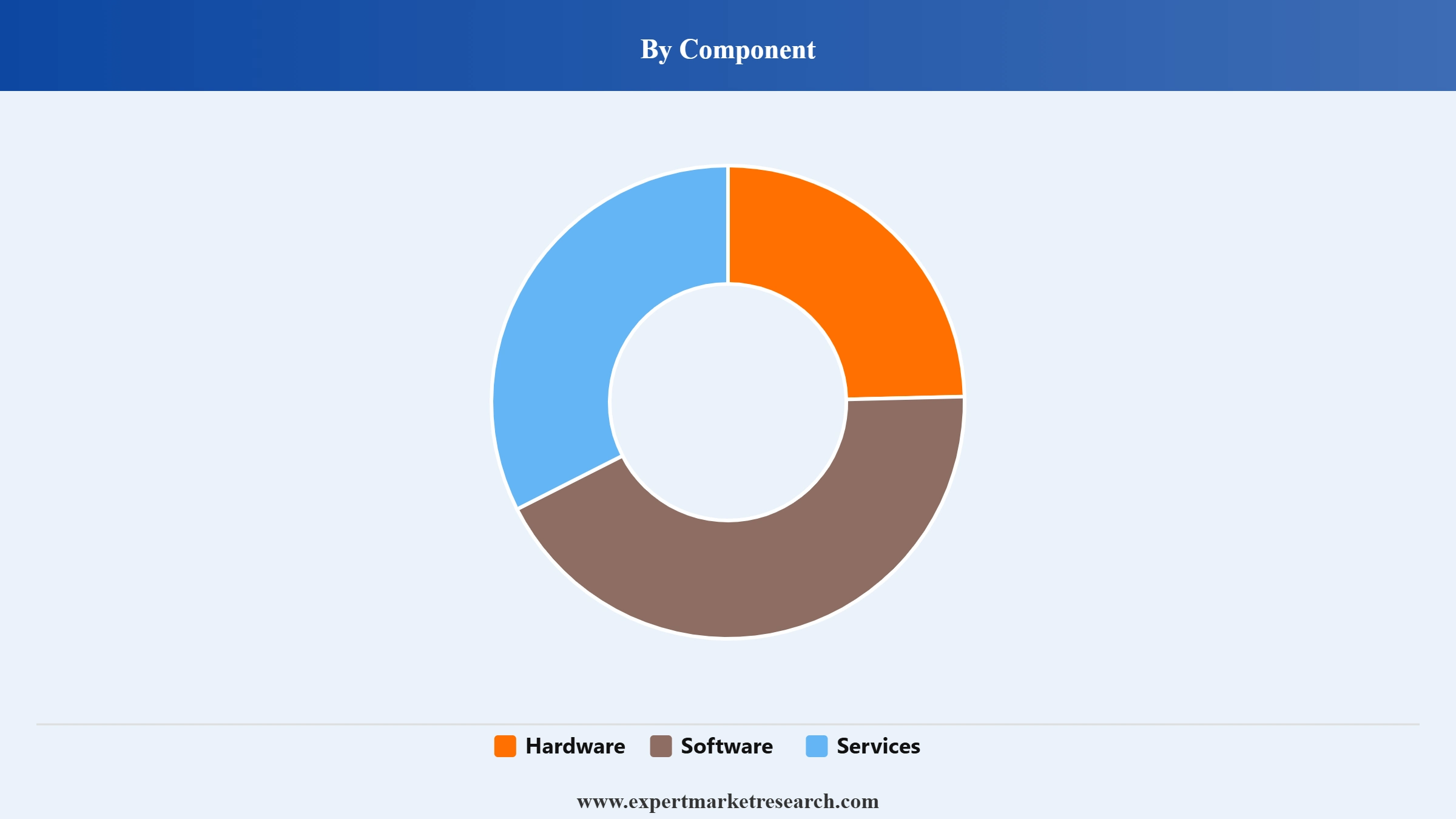 Vibration Monitoring Market Segment Component