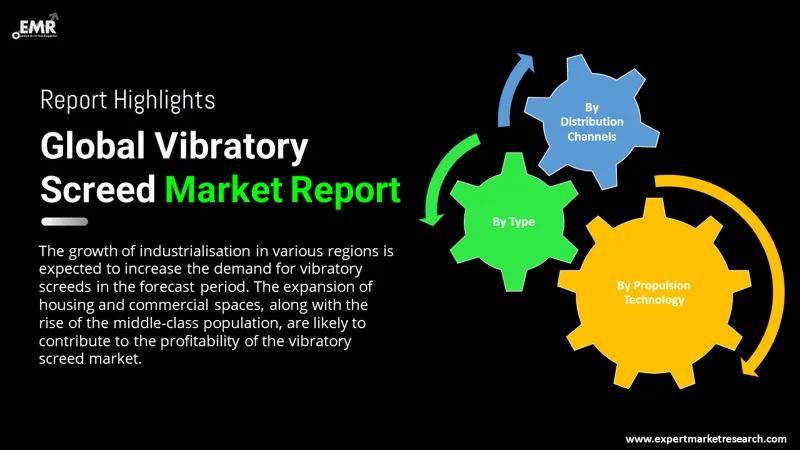 vibratory screed market by segments