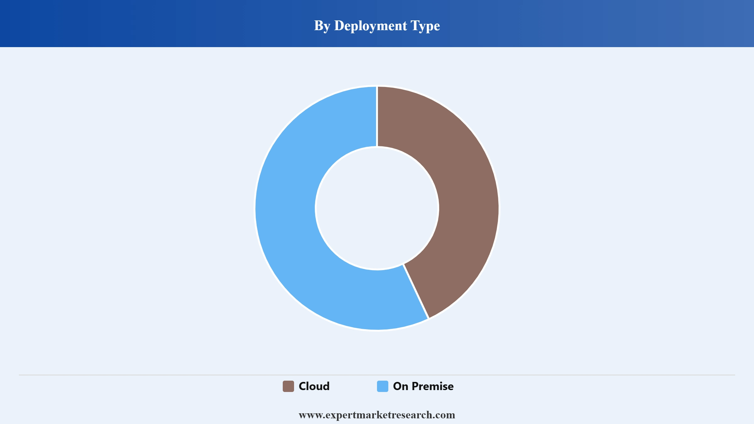 Video Analytics Market Segment Deployment Type
