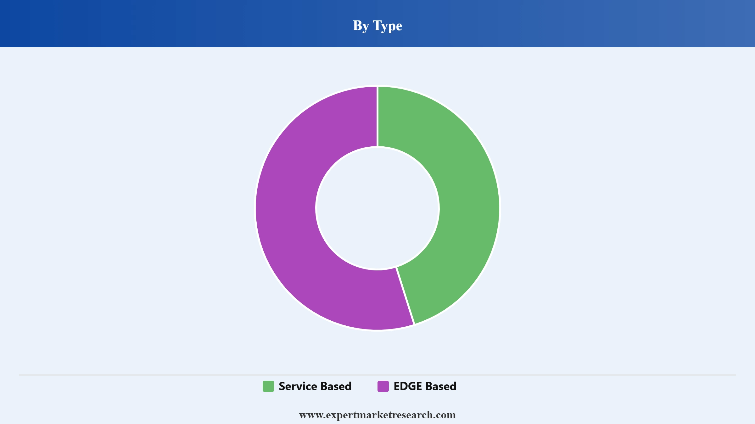 Video Analytics Market Segment Type