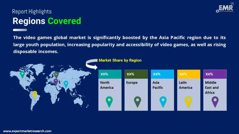 video games market by region