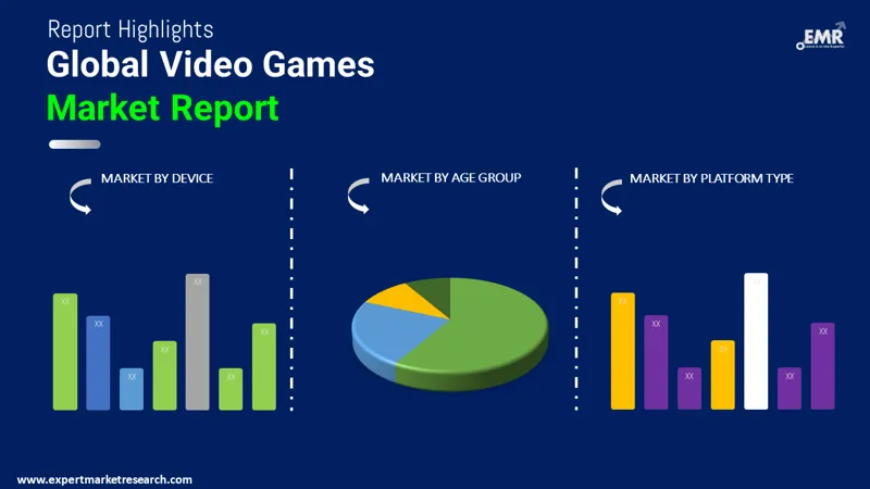 video games market by segmentation