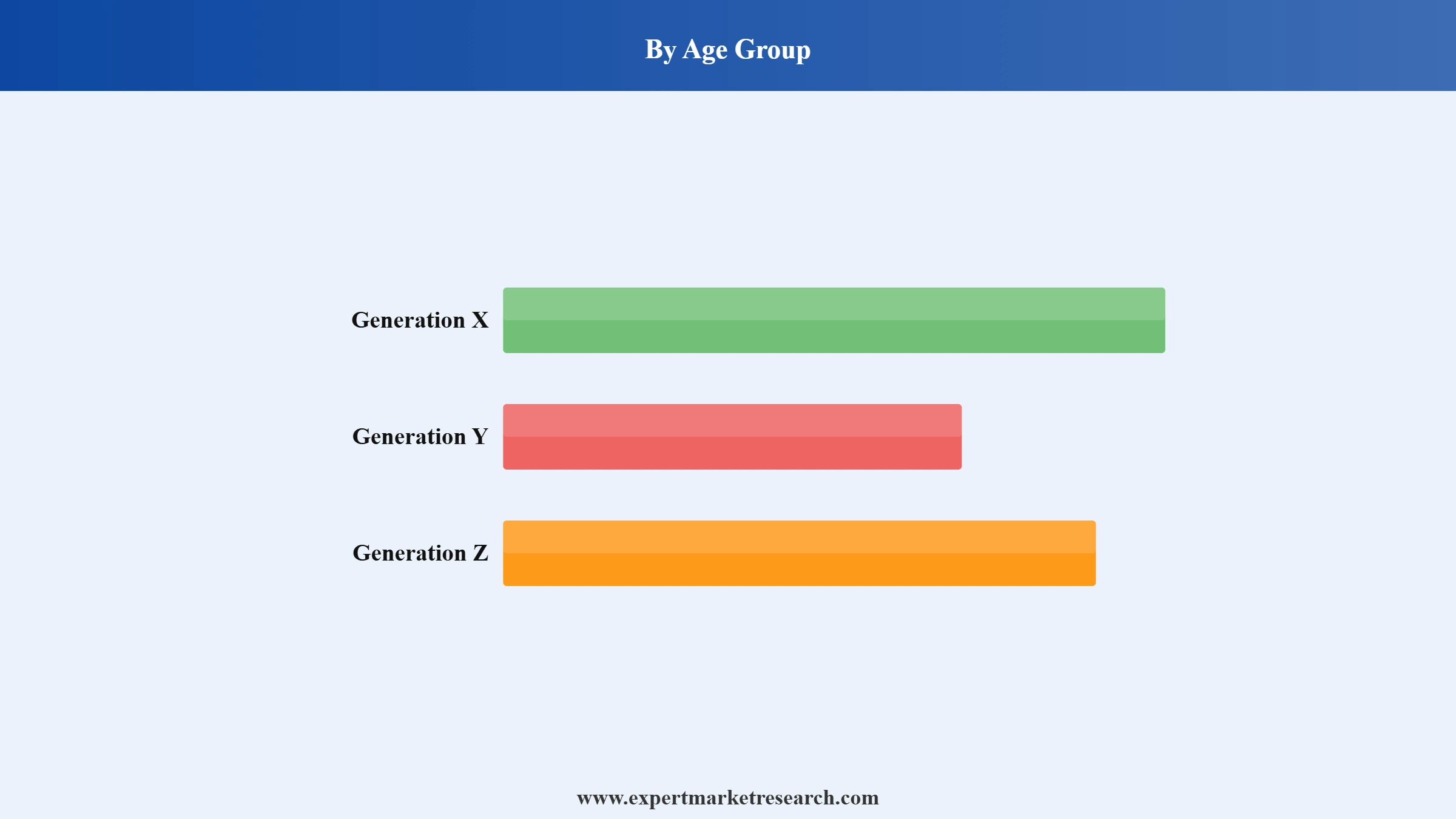 Video Games Market Segment Age Group