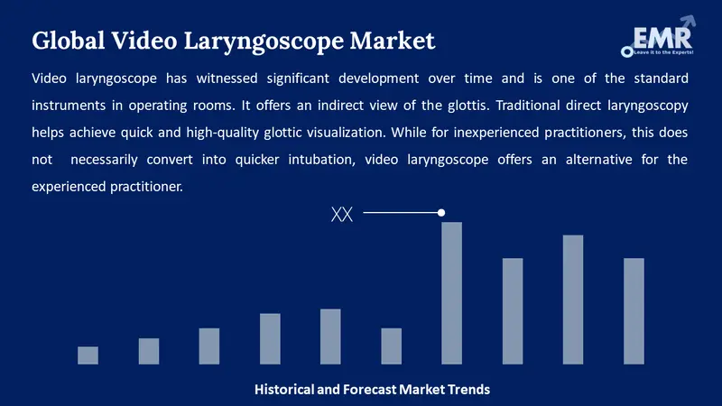 video laryngoscope market