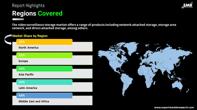 video surveillance storage market by region