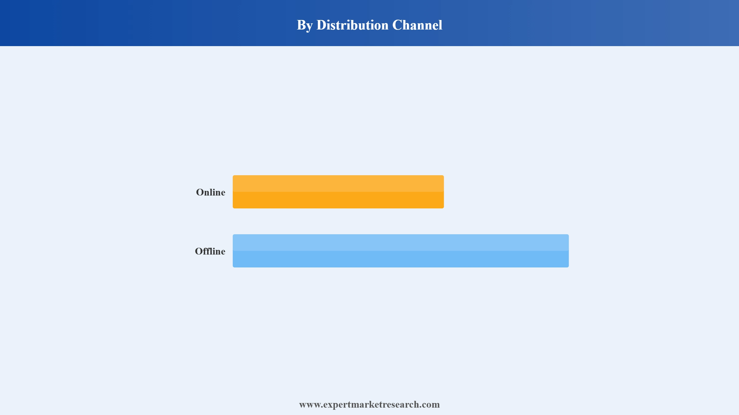 Vietnam Beverage Market Segment Distribution Channel