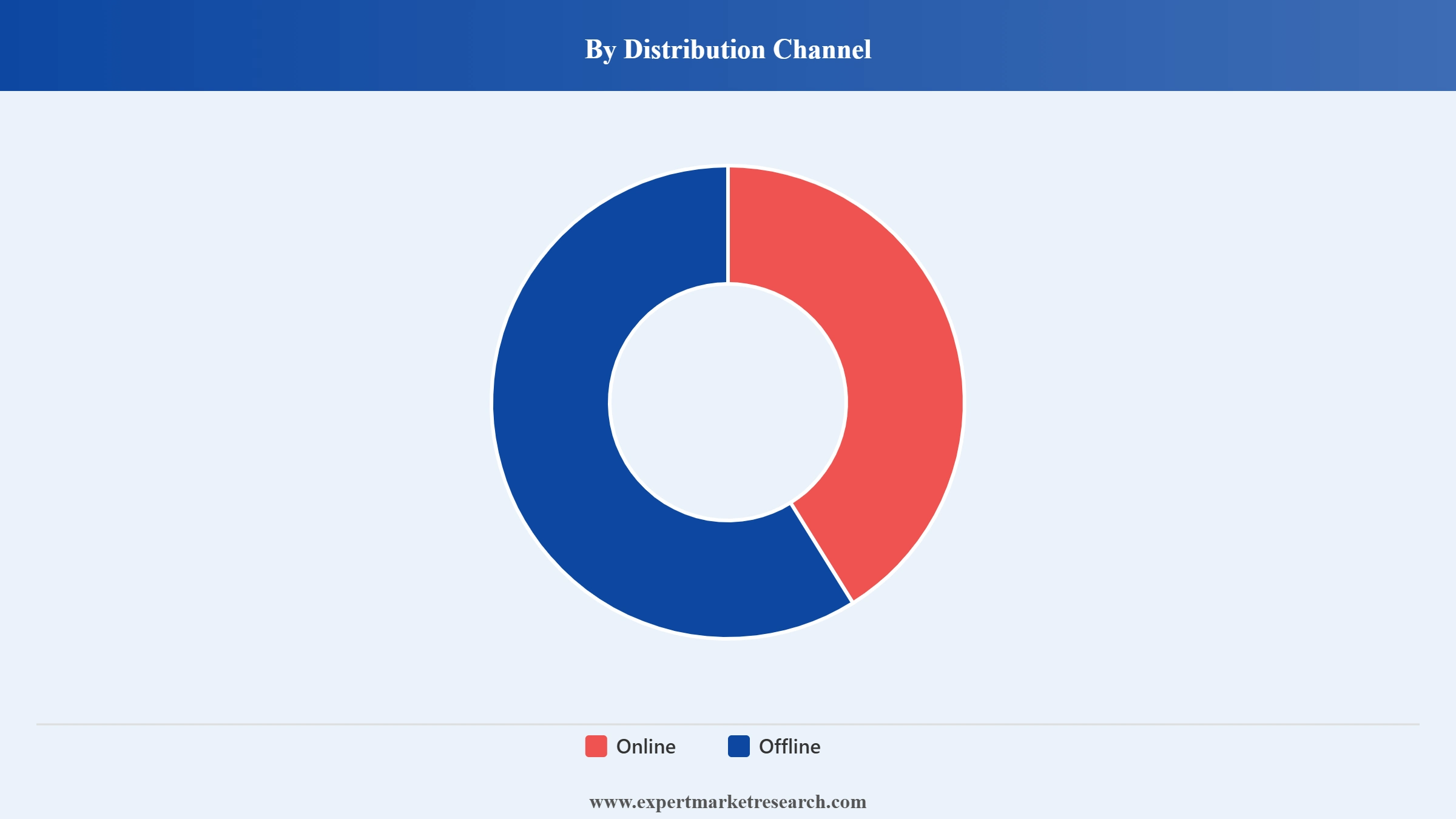 Vietnam Consumer Electronics Market Segment Distribution Channel