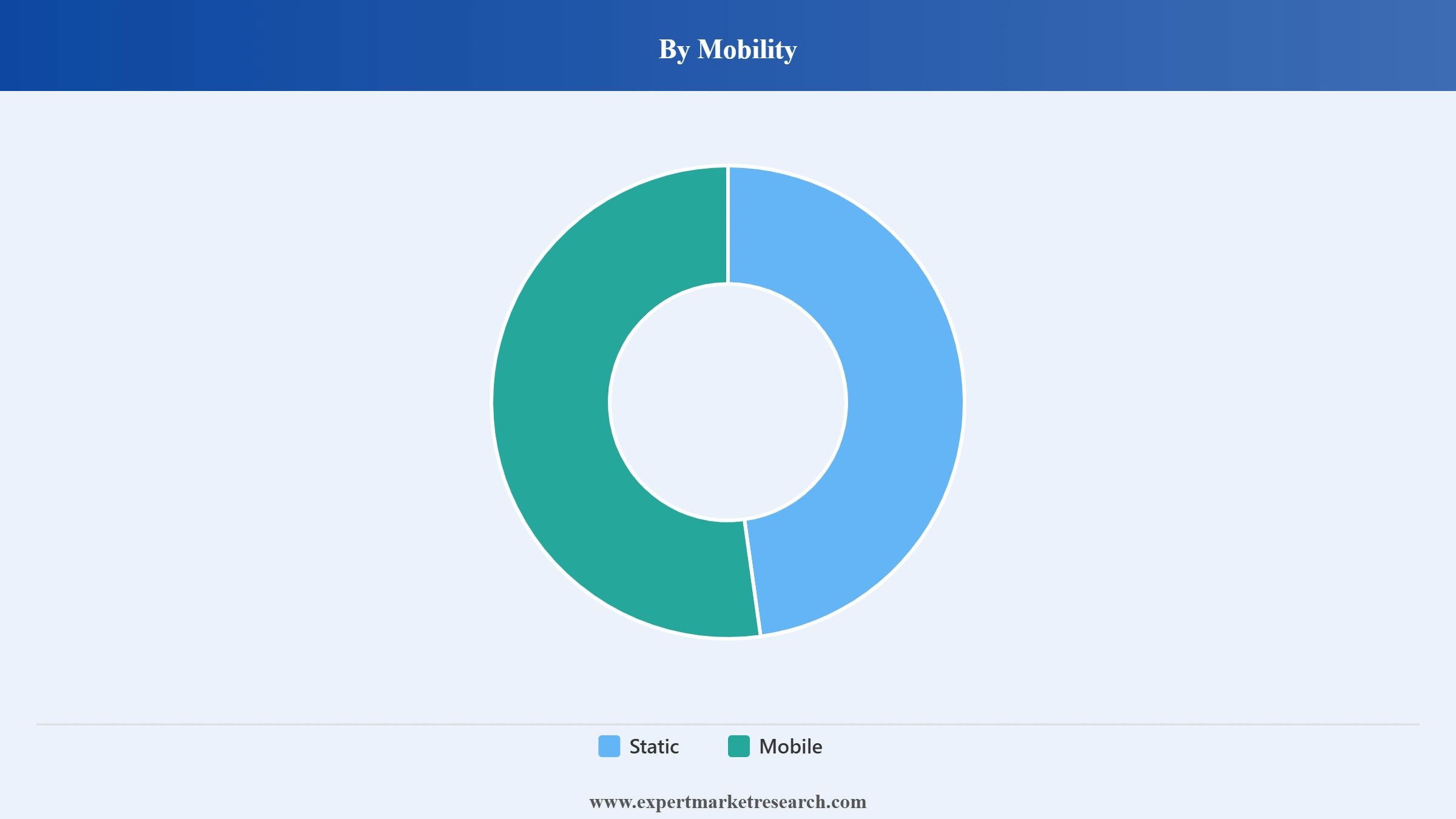 Vietnam Crane Market Segment Mobility