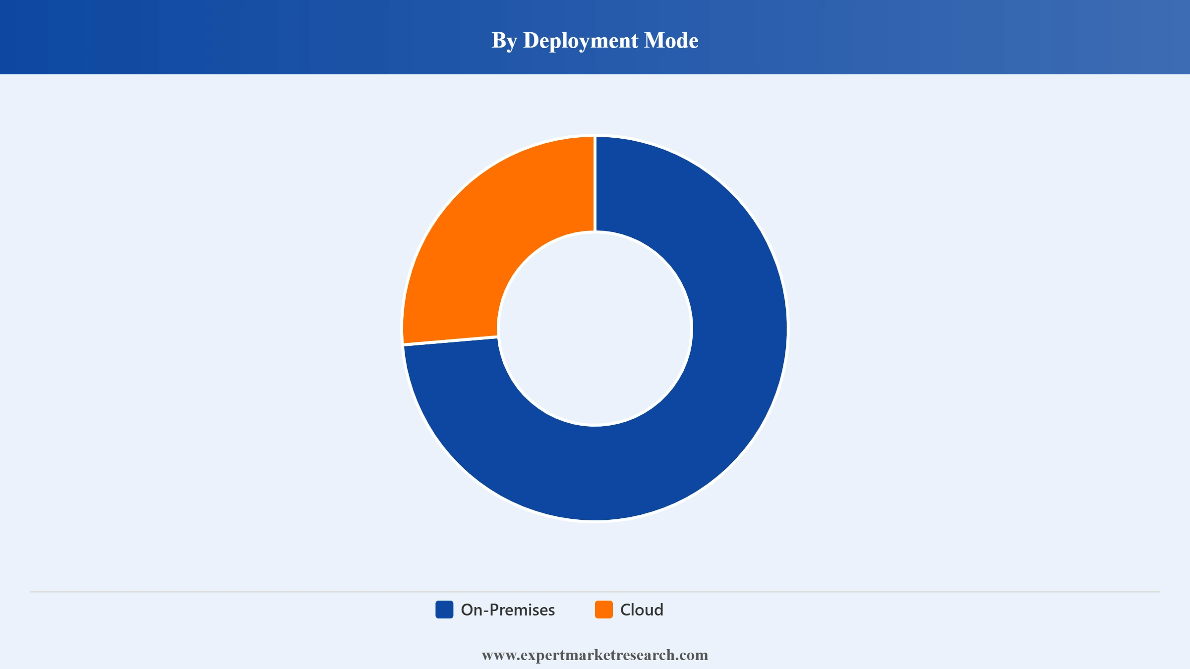 Vietnam Cyber Security Market Segment Deployment Mode