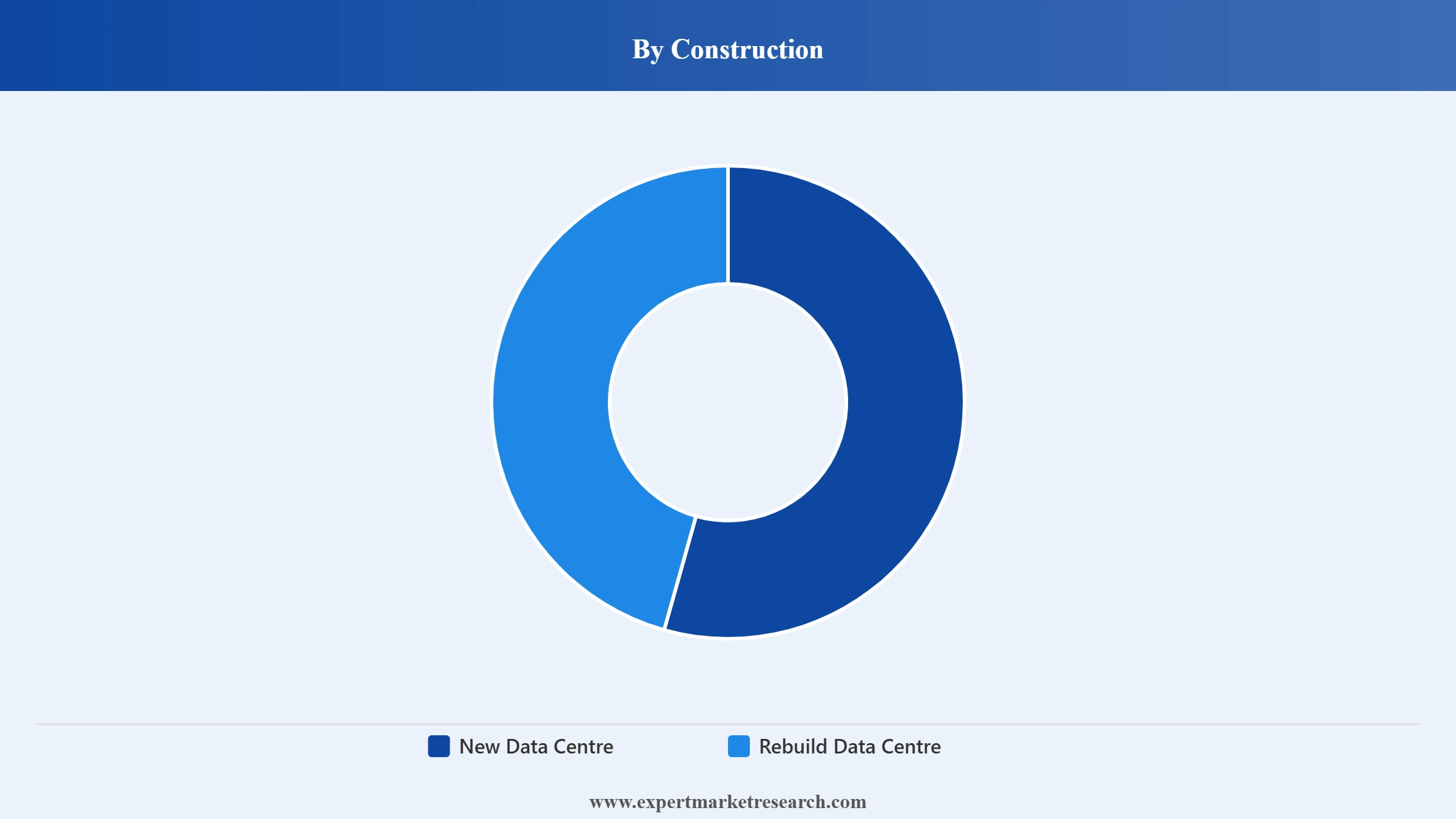 Vietnam Data Centre Market Segment Construction