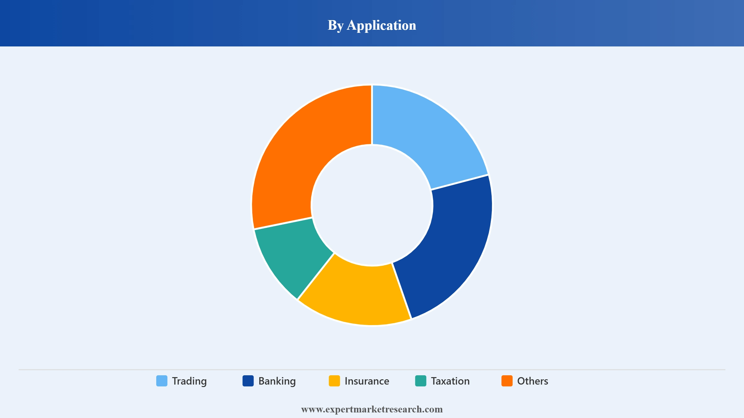 Vietnam Fintech Market Segment Application
