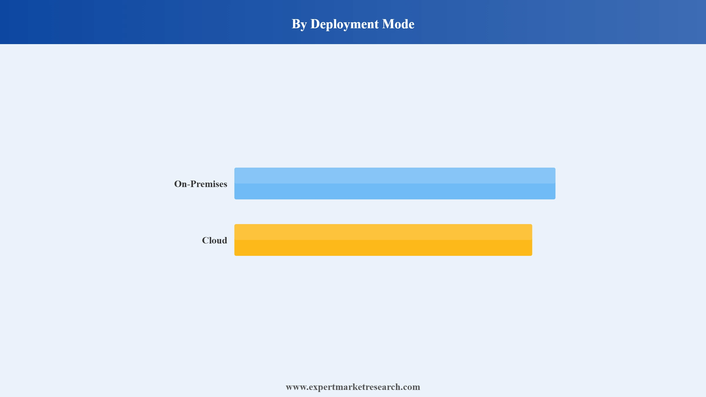 Vietnam Fintech Market Segment Deployment Mode