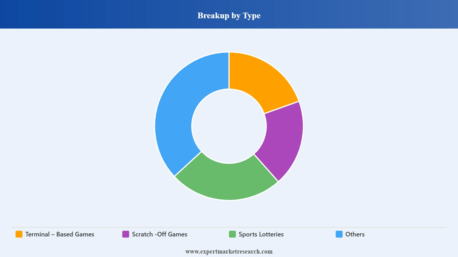 Vietnam Lottery Market Segment Type