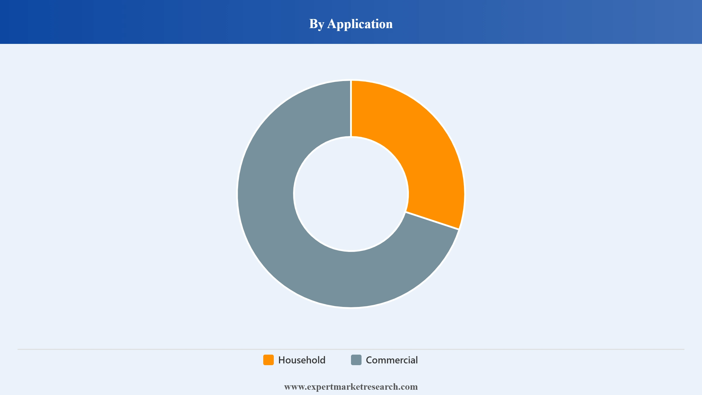 Vietnam Mattress Market Segment Application