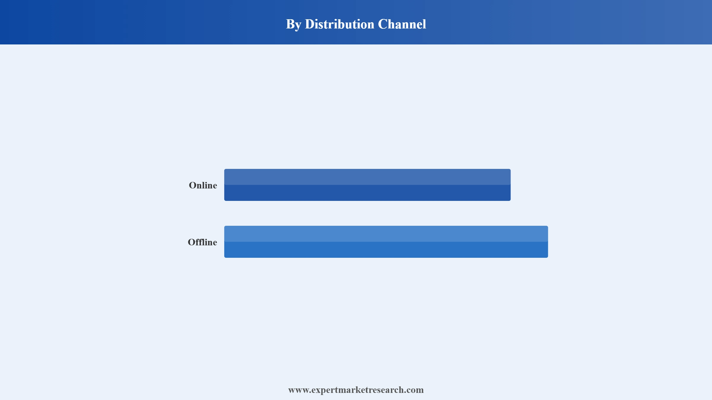 Vietnam Mattress Market Segment Distribution Channel