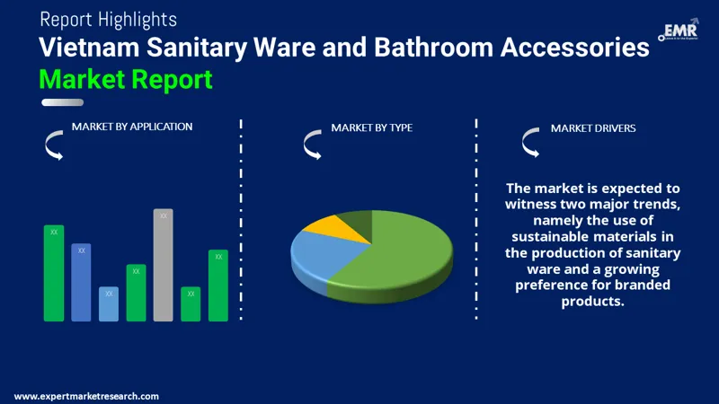 Vietnam Sanitary Ware and Bathroom Accessories Market