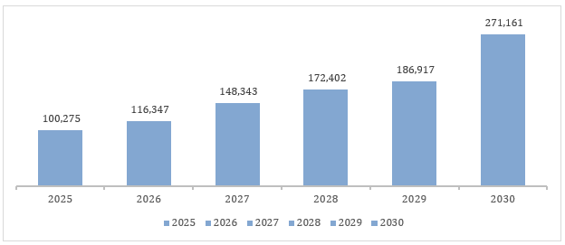 Vietnam social housing targets 2025-2030