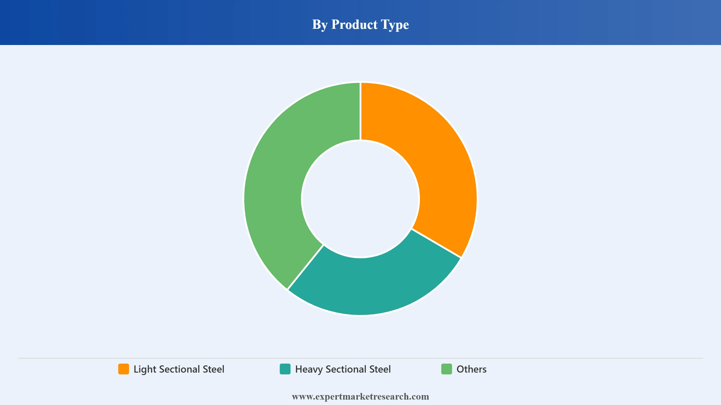 Vietnam Structural Steel Fabrication Market Segment Product Type