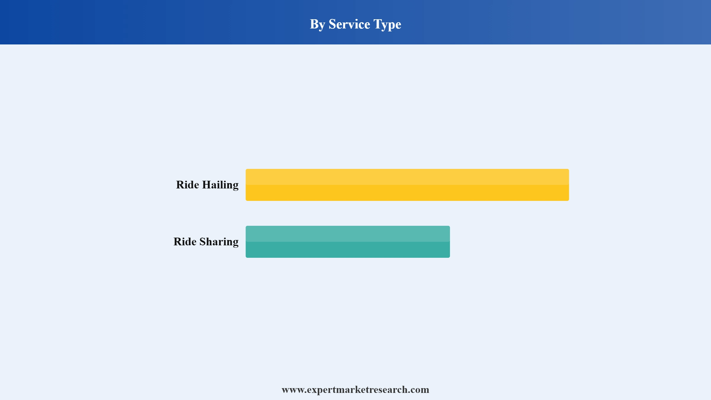 Vietnam Taxi Market Segment Service Type