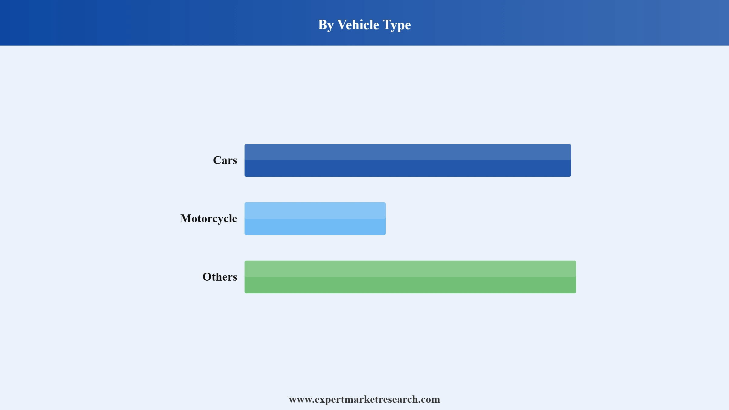 Vietnam Taxi Market Segment Vehicle Type
