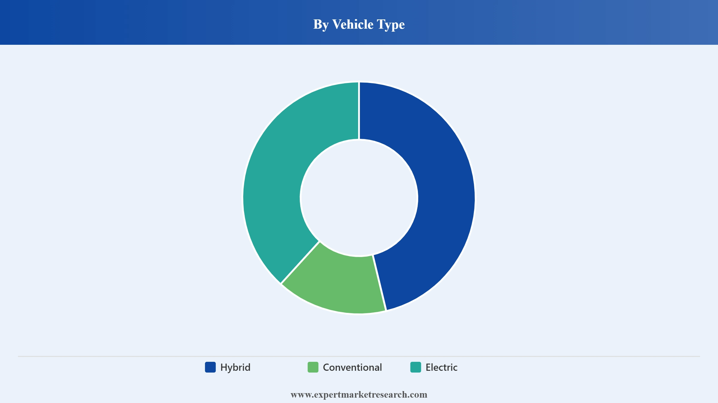 Vietnam Used Car Market Segment Vehicle Type