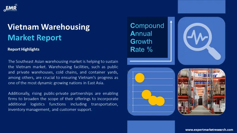 vietnam-warehousing-market