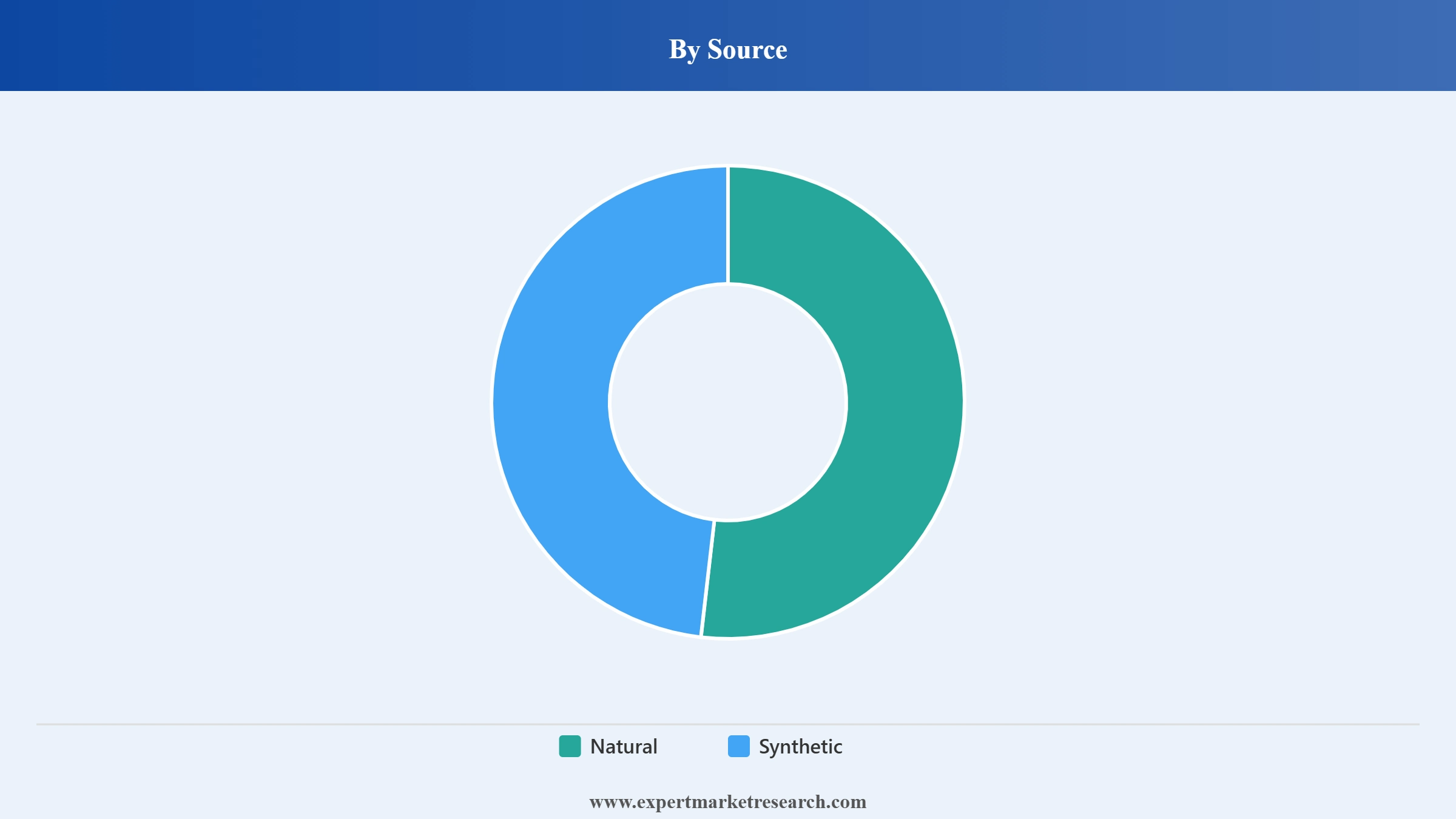 Vinegar Market Segment Source