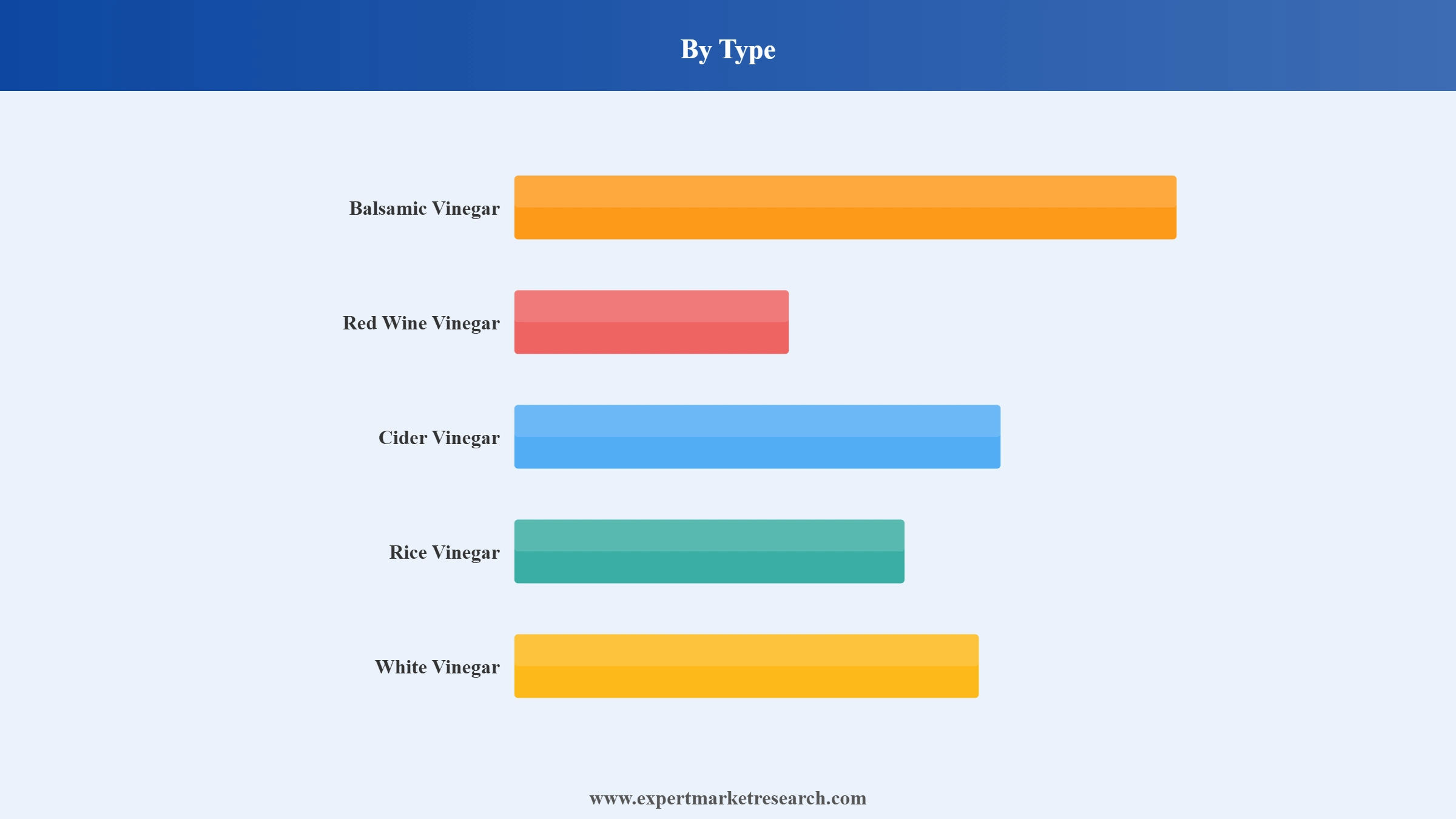 Vinegar Market Segment Type
