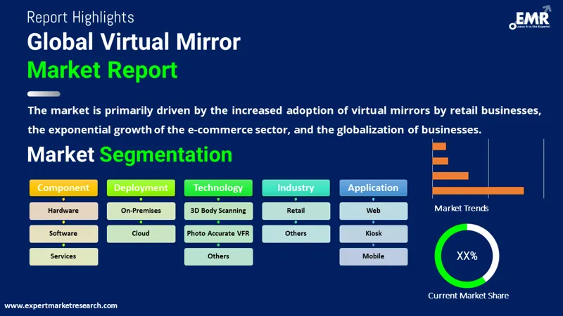 Global Virtual Mirror Market