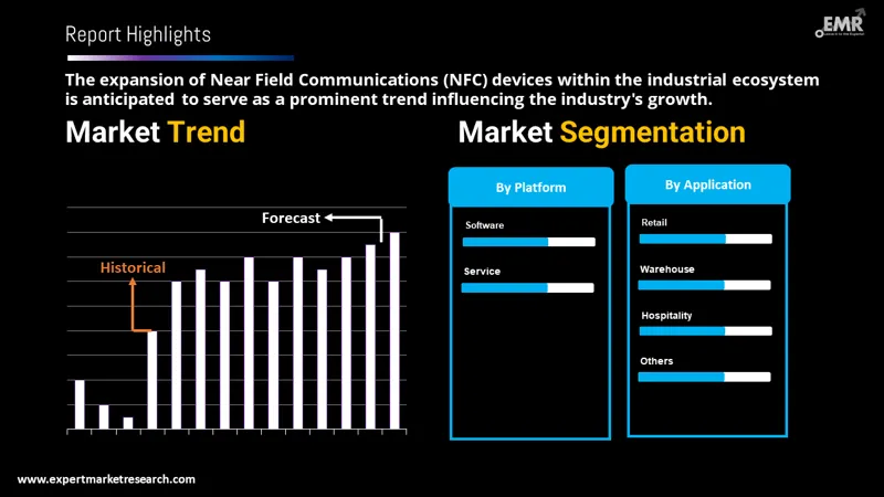 Global Virtual Payment (POS) Terminals Market