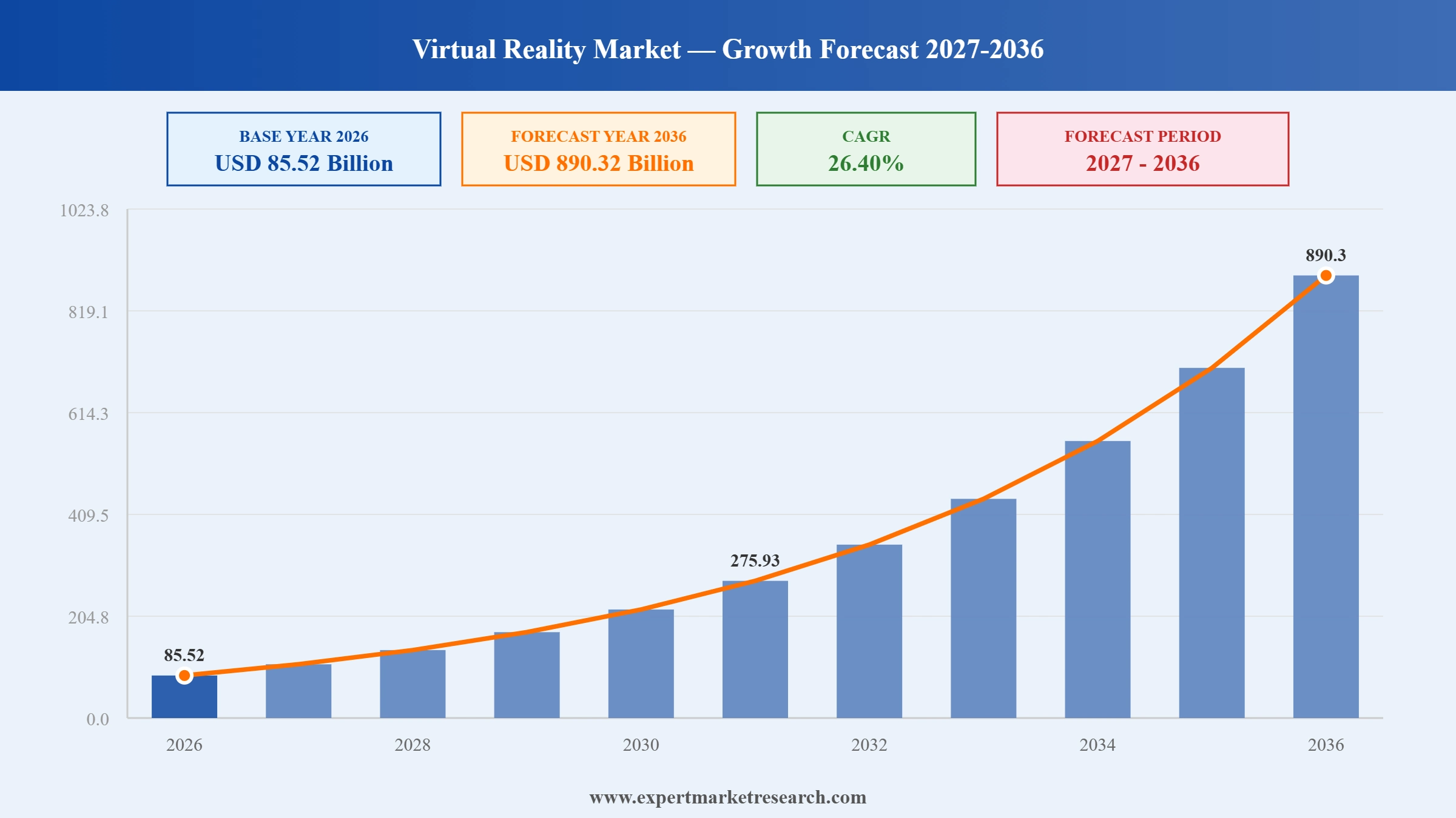 Virtual Reality Market Graph