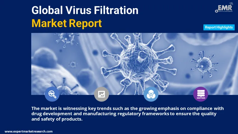 Virus Filtration Market