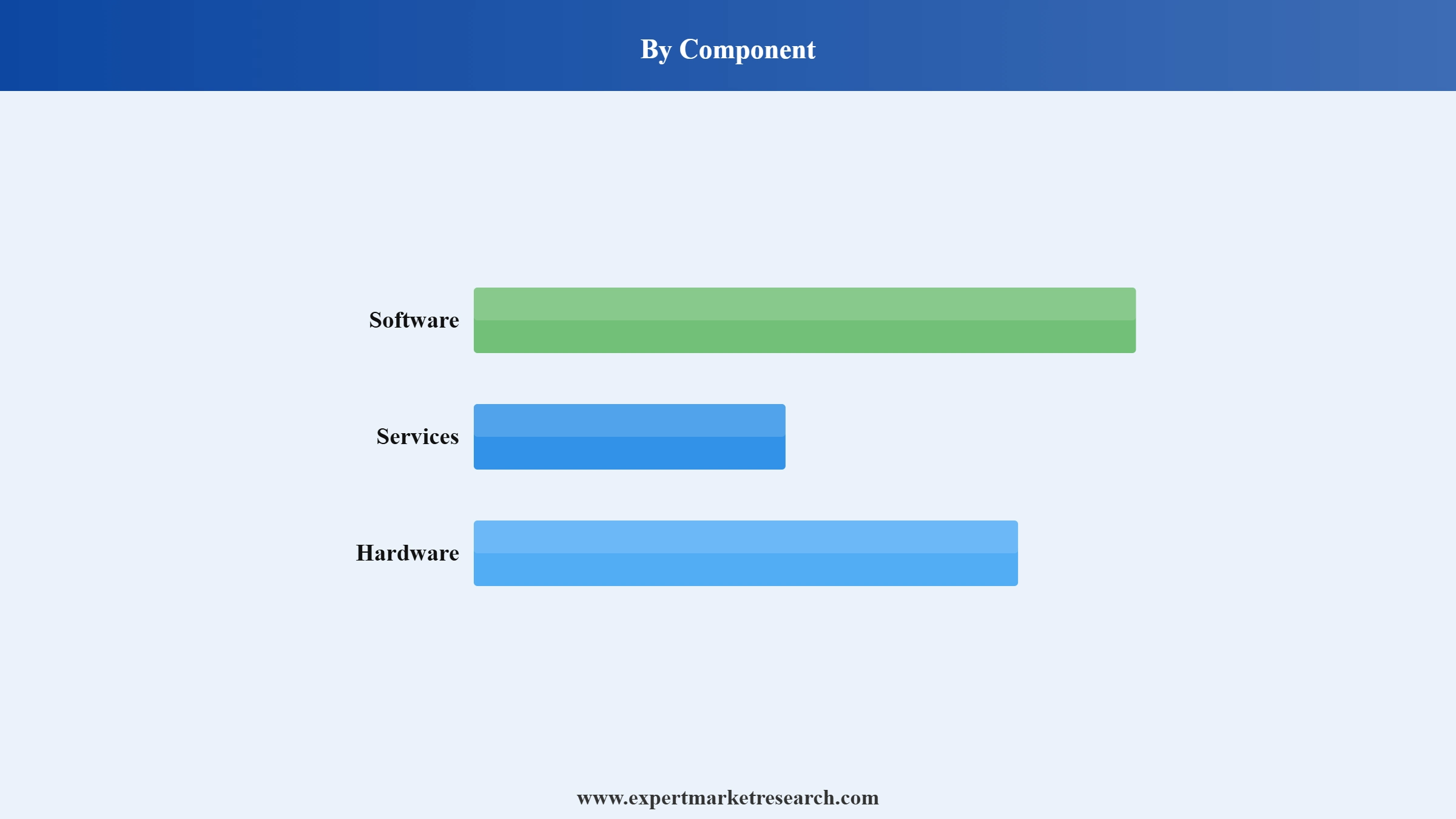 Visual Effects Market Segment Component