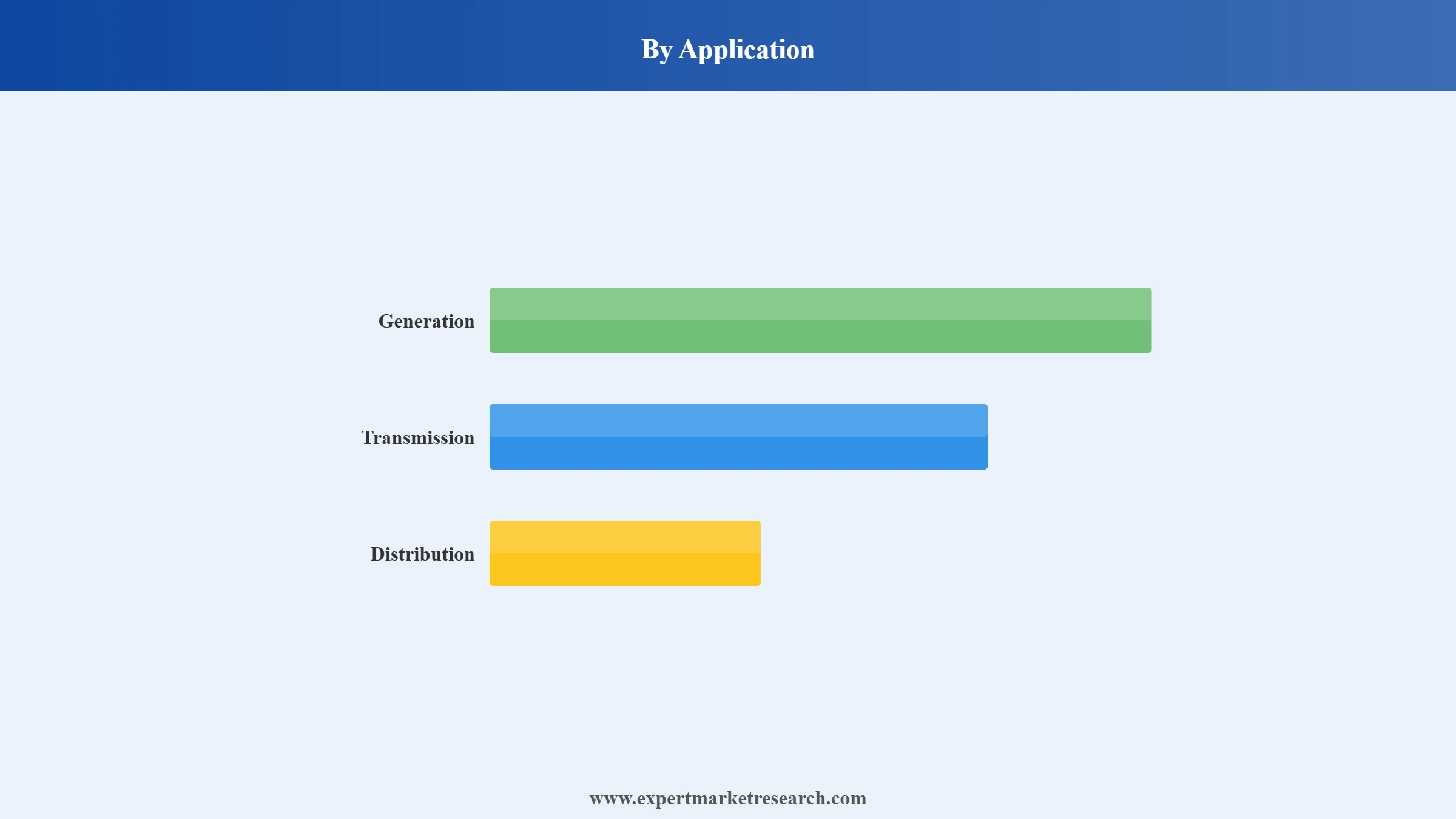 Volt/VAR Management Market Segment Application