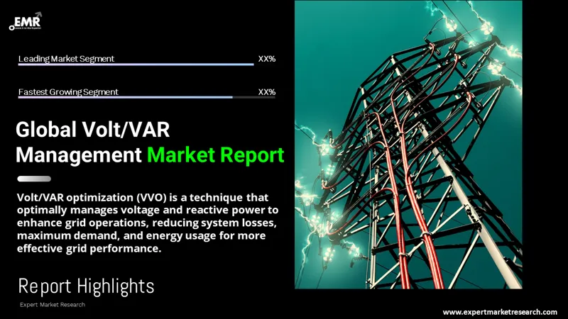 Global Volt/VAR Management Market